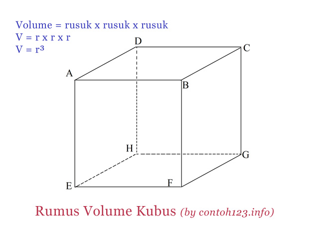 Rumus Volume Kubus